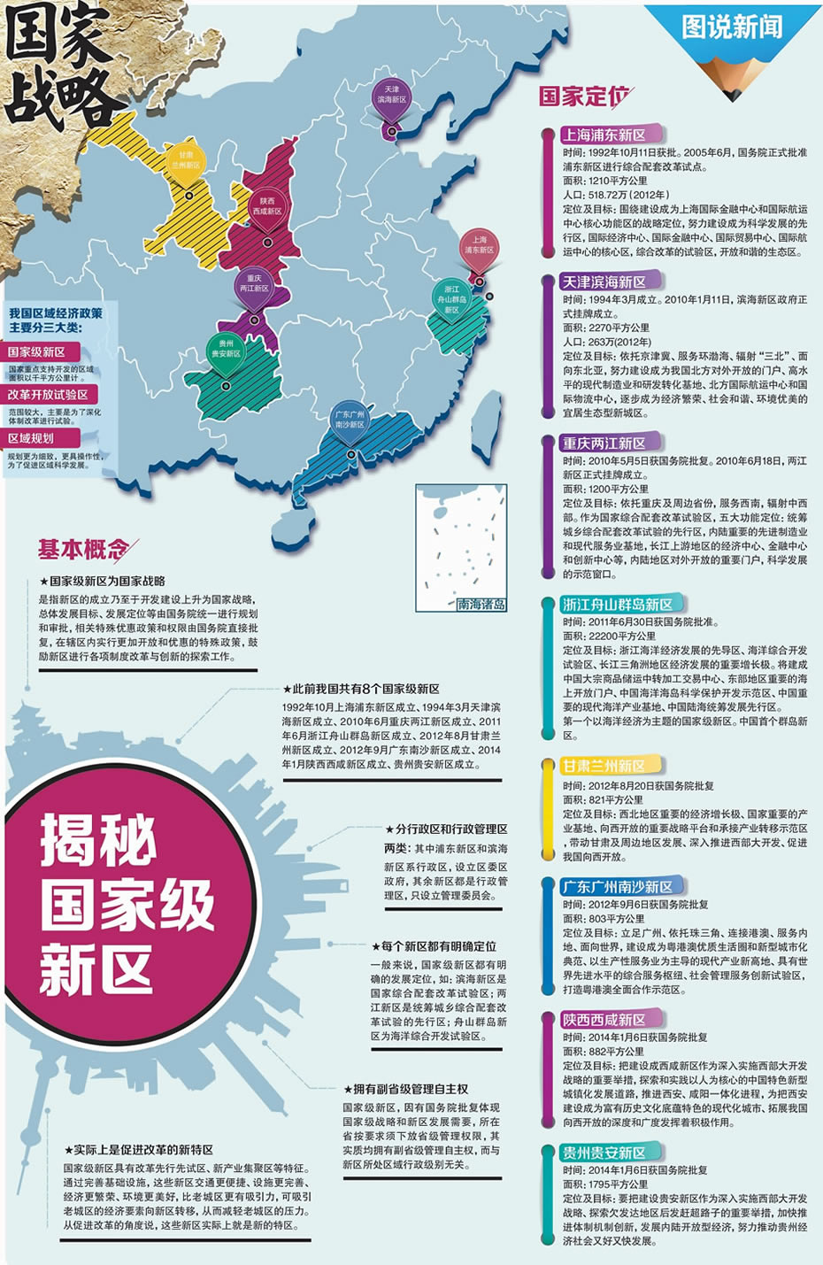 新图片区解读
