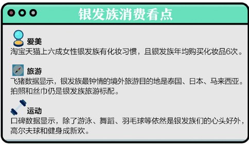 银发族消费升级数据:六成女性银发族有化妆习惯