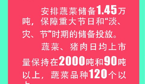 四部门上线亮成绩 实实在在为百姓幸福感加码