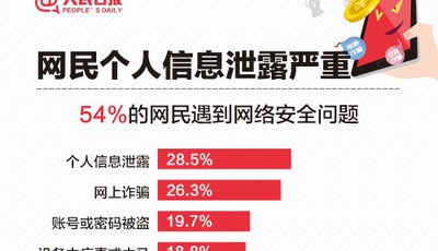 国家网络安全宣传周 人民日报：个人信息保护指南