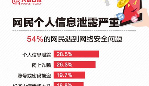 国家网络安全宣传周 人民日报：个人信息保护指南
